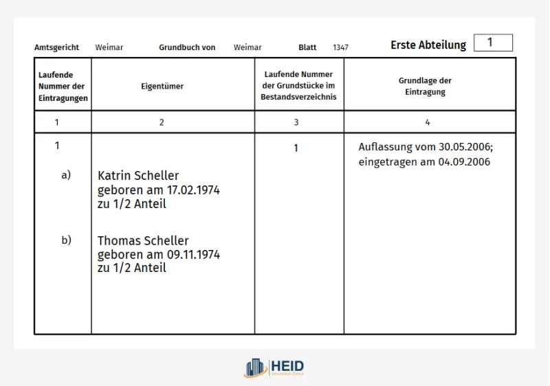 Im Grundbuch schlummert so manches: Baulasten, Wegerechte und Dienstbarkeiten vor dem Hauskauf entdecken